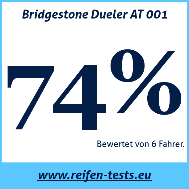 Test pneumatik Bridgestone Dueler AT 001