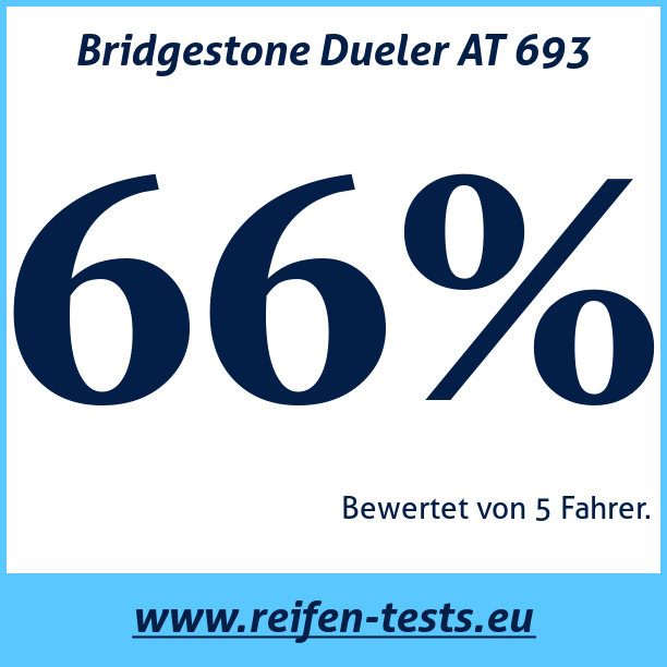 Test pneumatik Bridgestone Dueler AT 693