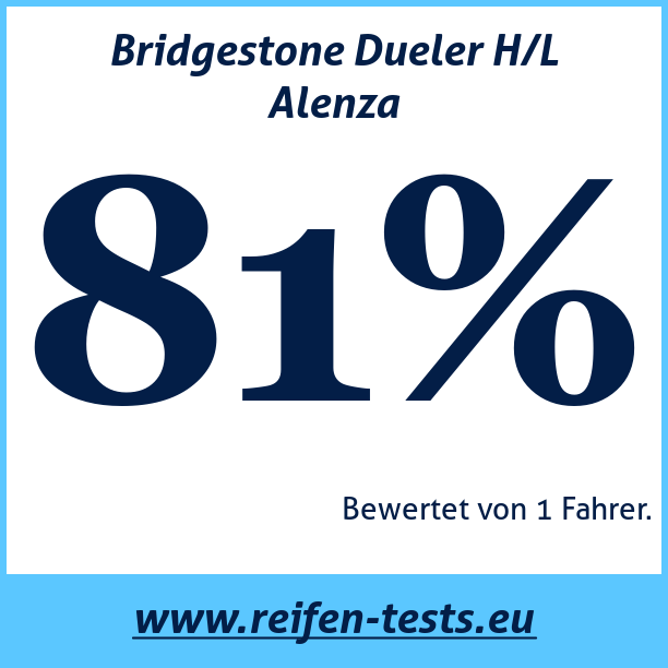 Test pneumatik Bridgestone Dueler H/L Alenza