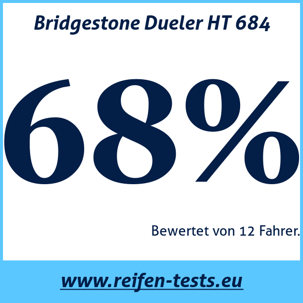 Test pneumatik Bridgestone Dueler HT 684