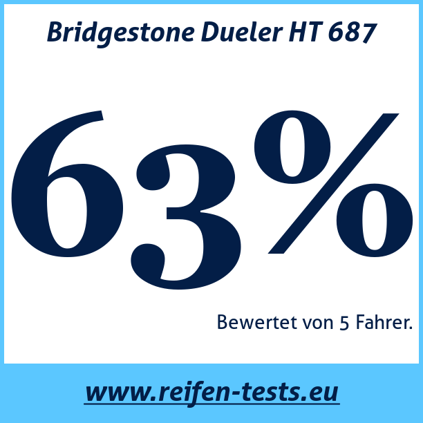 Test pneumatik Bridgestone Dueler HT 687