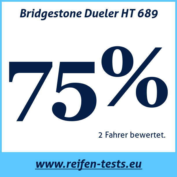 Test pneumatik Bridgestone Dueler HT 689