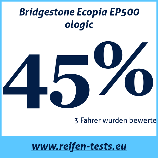 Test pneumatik Bridgestone Ecopia EP500 ologic