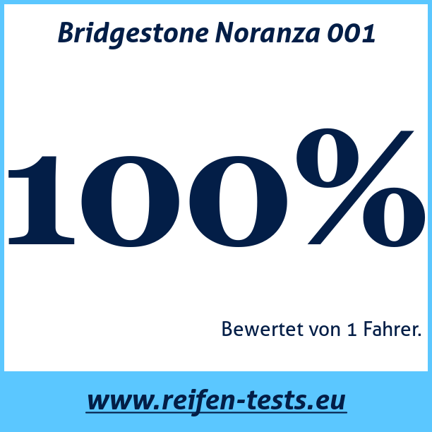 Test pneumatik Bridgestone Noranza 001