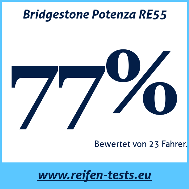 Test pneumatik Bridgestone Potenza RE55