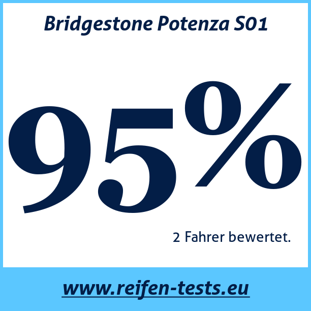 Test pneumatik Bridgestone Potenza S01