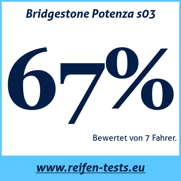 Test pneumatik Bridgestone Potenza s03