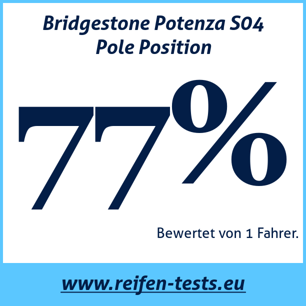 Test pneumatik Bridgestone Potenza S04 Pole Position