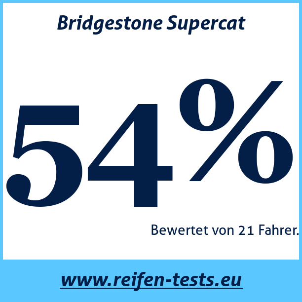 Test pneumatik Bridgestone Supercat