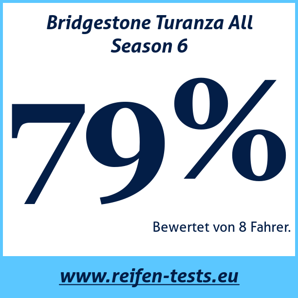 Test pneumatik Bridgestone Turanza All Season 6