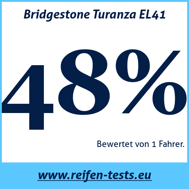 Test pneumatik Bridgestone Turanza EL41