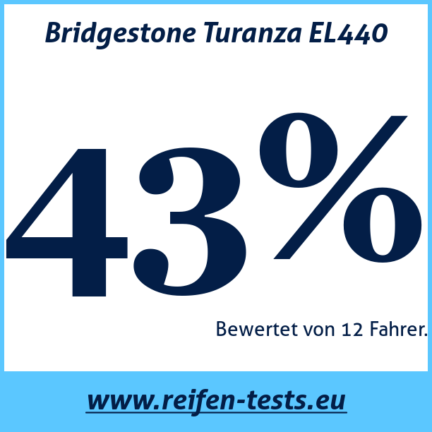 Test pneumatik Bridgestone Turanza EL440