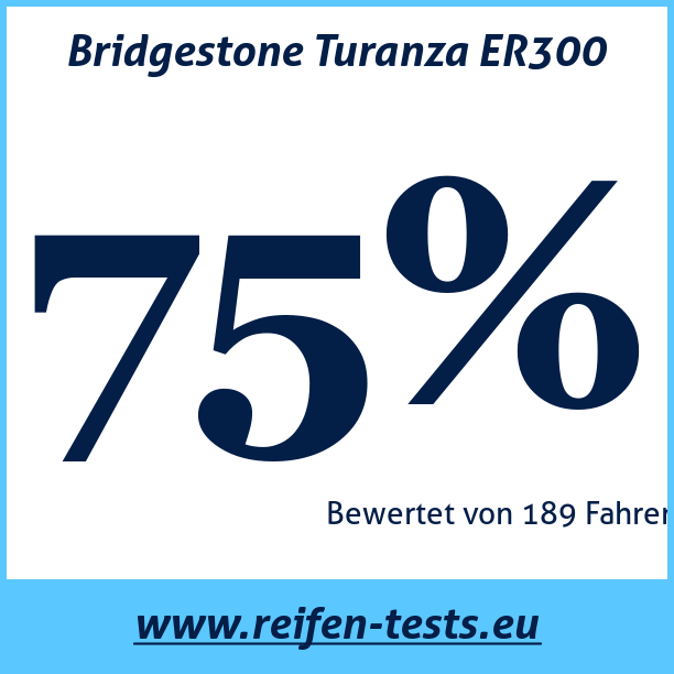 Test pneumatik Bridgestone Turanza ER300