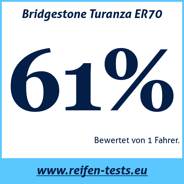 Test pneumatik Bridgestone Turanza ER70