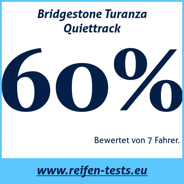 Test pneumatik Bridgestone Turanza Quiettrack