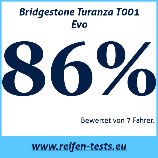 Test pneumatik Bridgestone Turanza T001 Evo