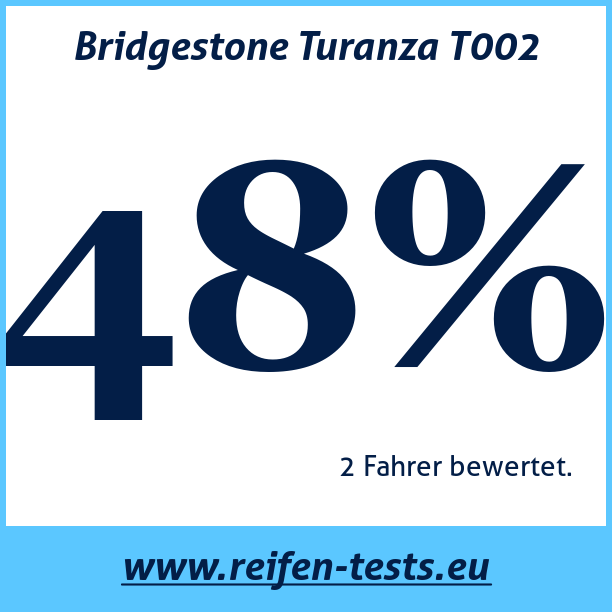 Test pneumatik Bridgestone Turanza T002