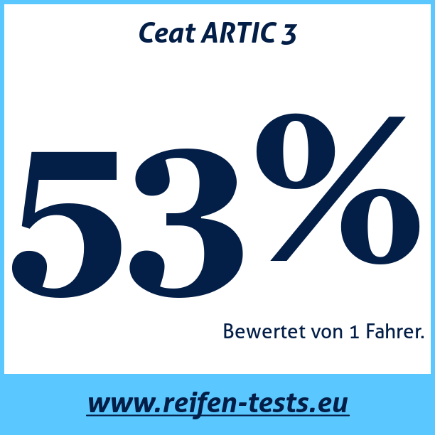 Test pneumatik Ceat ARTIC 3