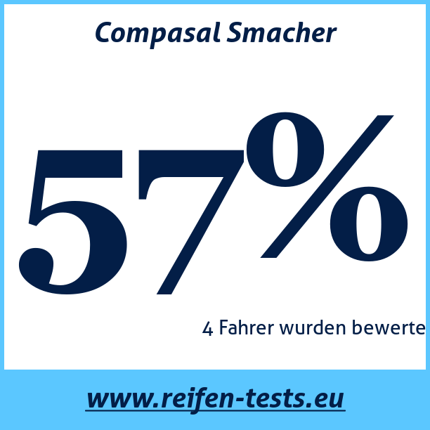 Test pneumatik Compasal Smacher