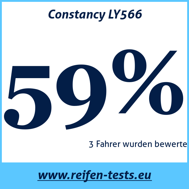 Test pneumatik Constancy LY566