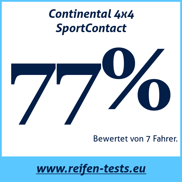 Test pneumatik Continental 4x4 SportContact