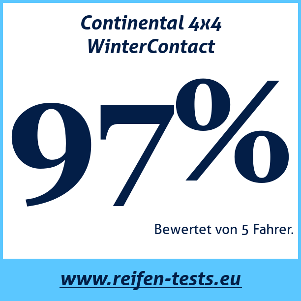 Test pneumatik Continental 4x4 WinterContact