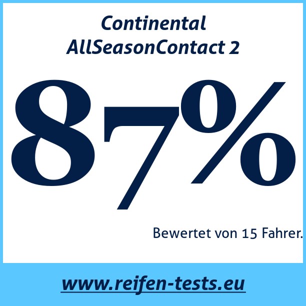 Test pneumatik Continental AllSeasonContact 2