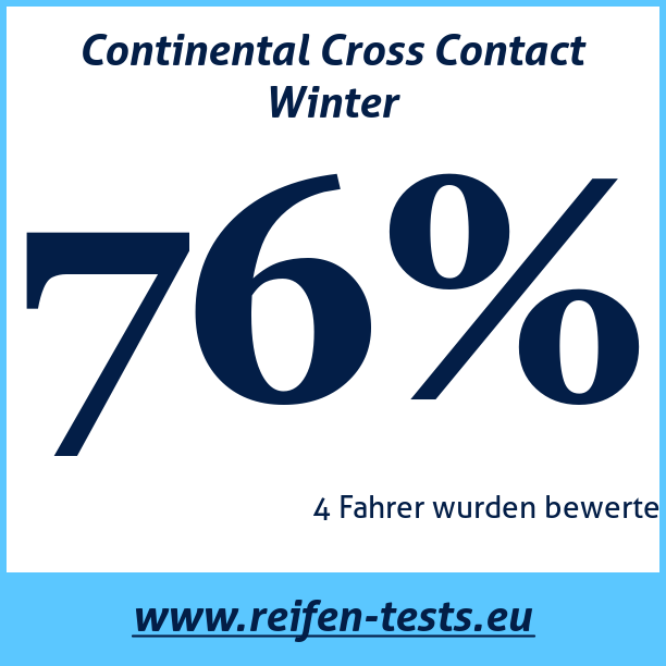 Test pneumatik Continental Cross Contact Winter