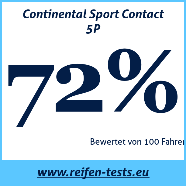 Test pneumatik Continental Sport Contact 5P