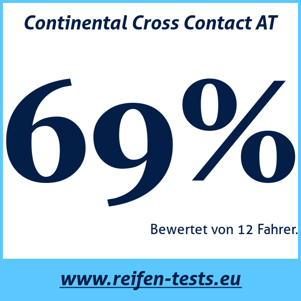 Test pneumatik Continental Cross Contact AT