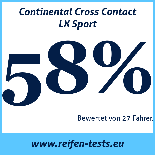 Test pneumatik Continental Cross Contact LX Sport