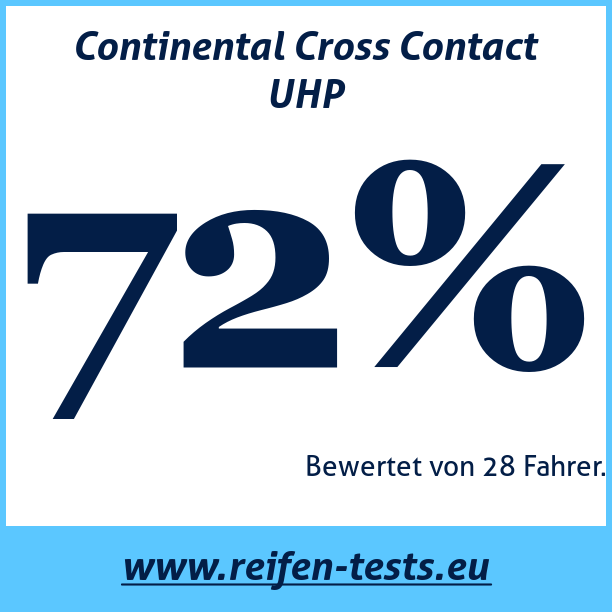 Test pneumatik Continental Cross Contact UHP