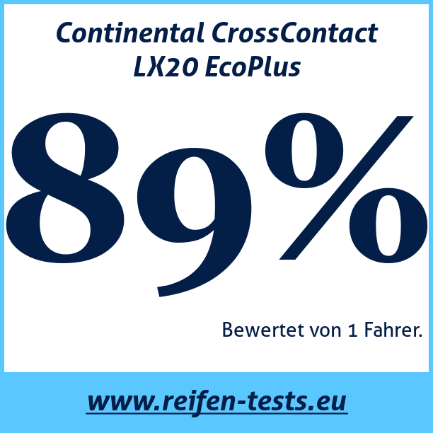 Test pneumatik Continental CrossContact LX20 EcoPlus