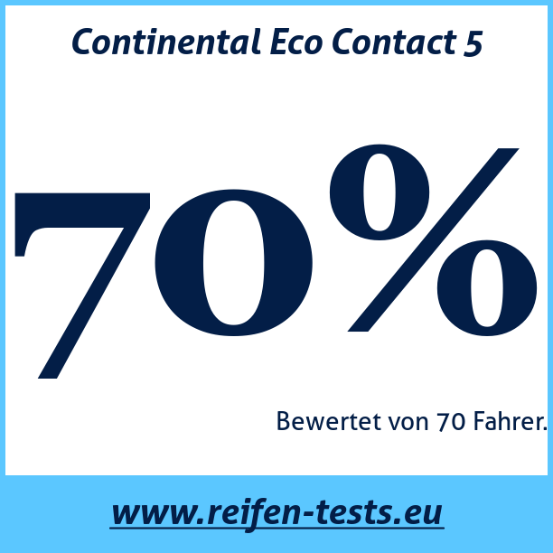 Test pneumatik Continental Eco Contact 5