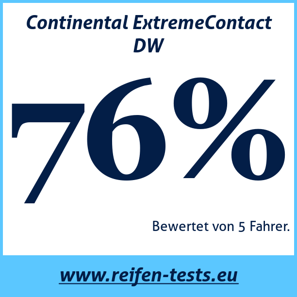 Test pneumatik Continental ExtremeContact DW