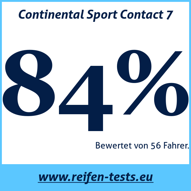 Test pneumatik Continental Sport Contact 7