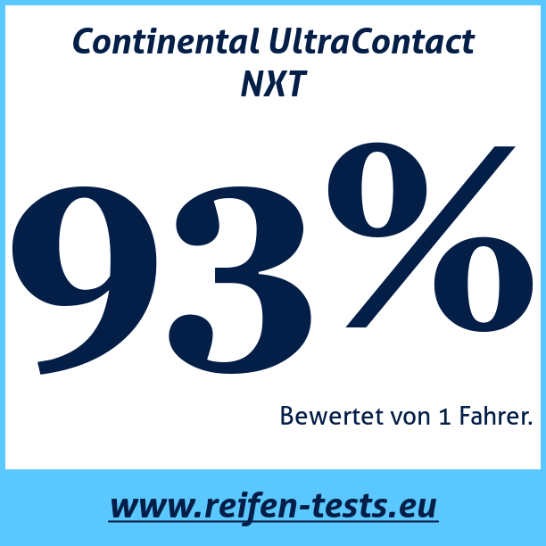 Test pneumatik Continental UltraContact NXT