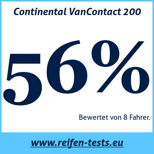 Test pneumatik Continental VanContact 200