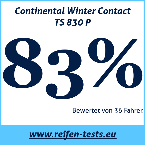 Test pneumatik Continental Winter Contact TS 830 P