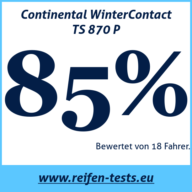 Test pneumatik Continental WinterContact TS 870 P