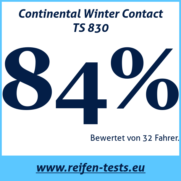 Test pneumatik Continental Winter Contact TS 830