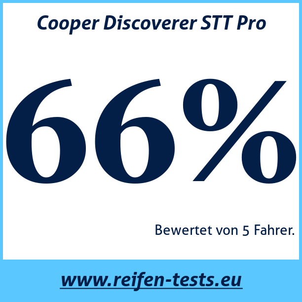 Test pneumatik Cooper Discoverer STT Pro