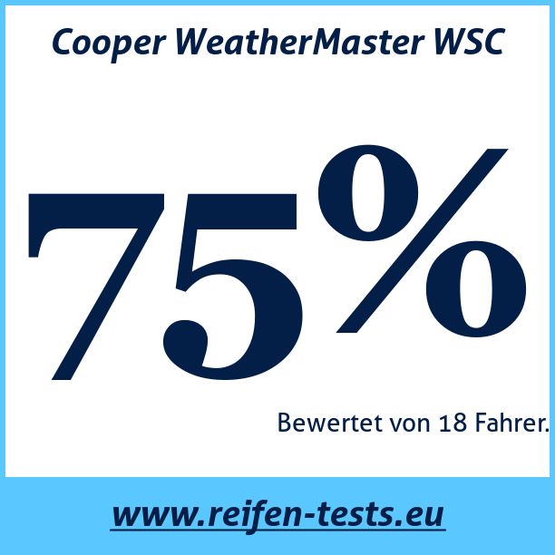 Test pneumatik Cooper WeatherMaster WSC