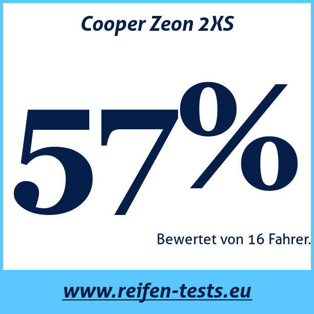 Test pneumatik Cooper Zeon 2XS