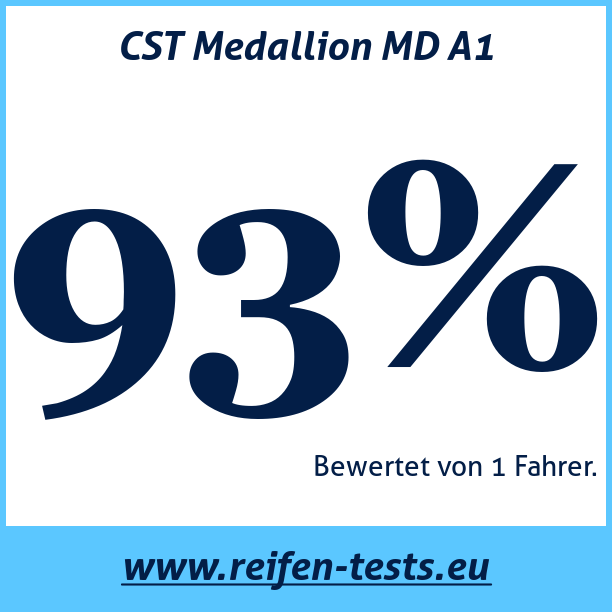 Test pneumatik CST Medallion MD A1