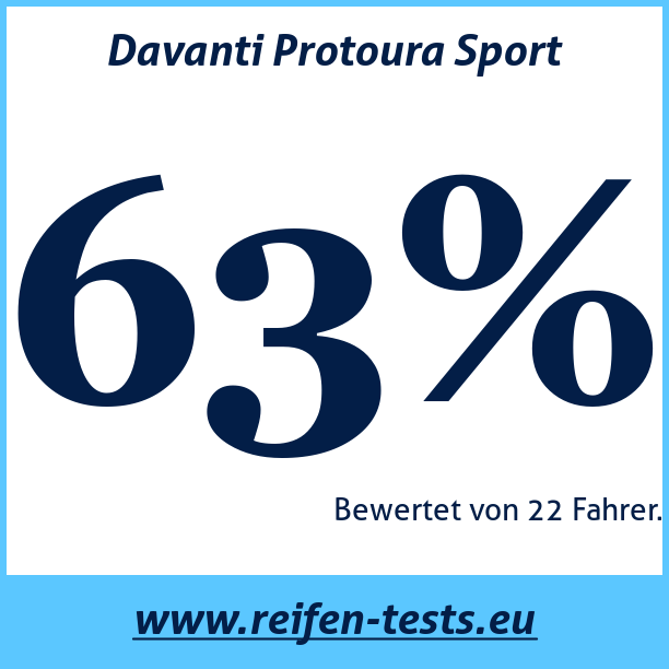 Test pneumatik Davanti Protoura Sport