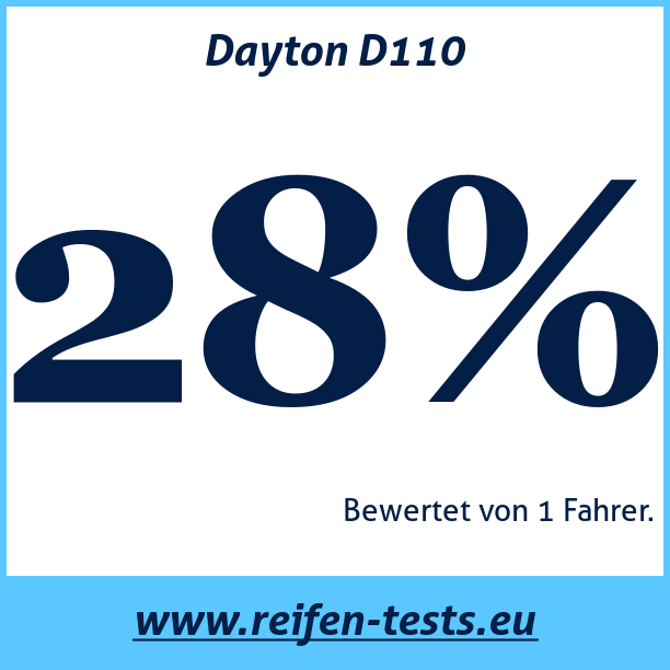 Test pneumatik Dayton D110