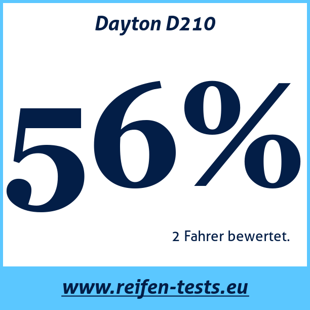 Test pneumatik Dayton D210