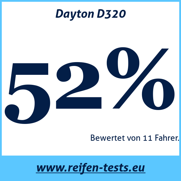 Test pneumatik Dayton D320