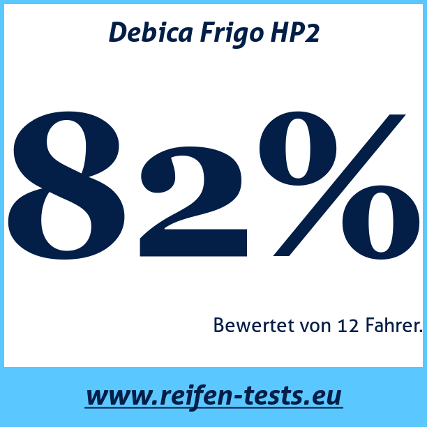 Test pneumatik Debica Frigo HP2